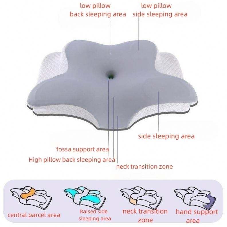 Ergonomic Cervical Pillow For Sleeping Orthopedic Support Pillows Odorless Contour Neck Pain Memory Foam Pillow Dream Tech Sleep