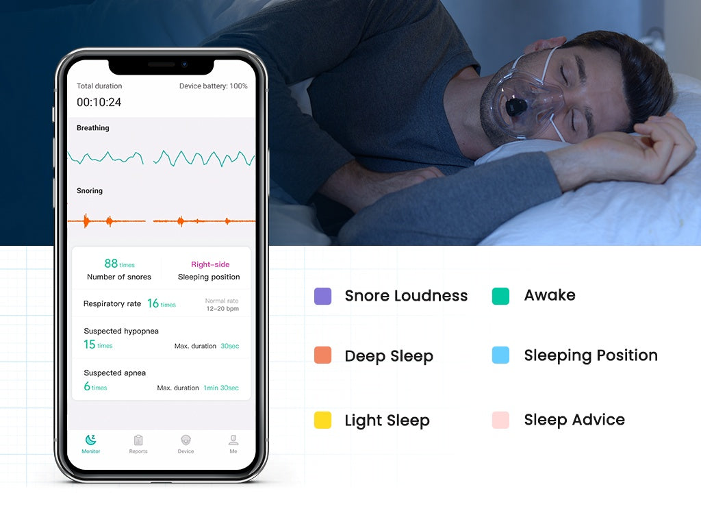 Portable Respiration Monitor for Sleep Apnea & Snoring Dream Tech Sleep