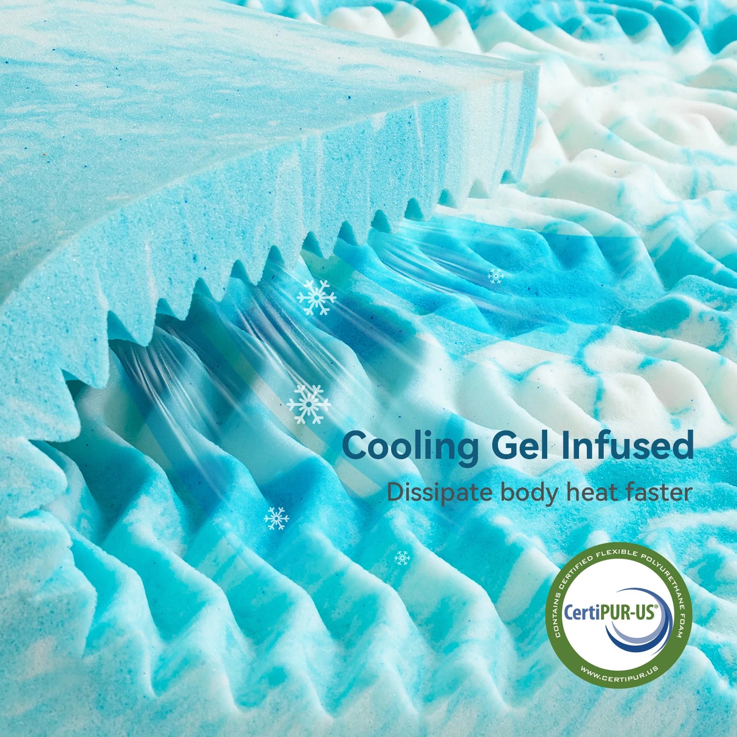 Hcore Mattress Topper, 5-Zone Memory Foam Mattress Topper, Cooling Gel Mattress Topper, Topper for Pressure Relieve, Blue Dream Tech Sleep