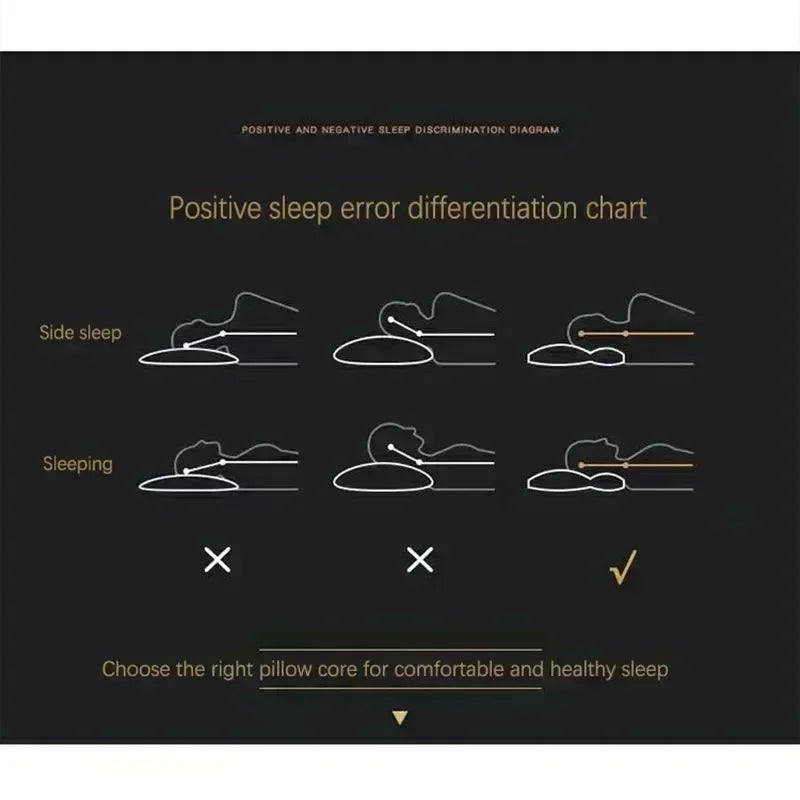 3D Orthopedic Neck Pillow - Ergonomic Contour Support for All Sleepers  Dream Tech Sleep