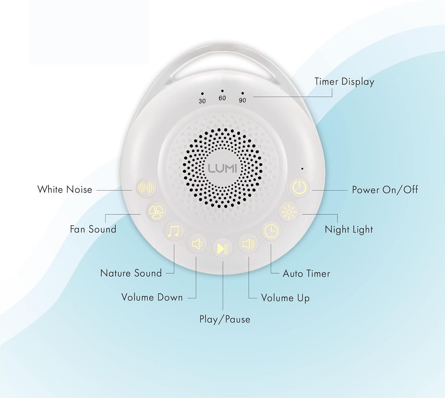 White Noise Sleeping Aid Instrument - Portable Comfort Dream Tech Sleep