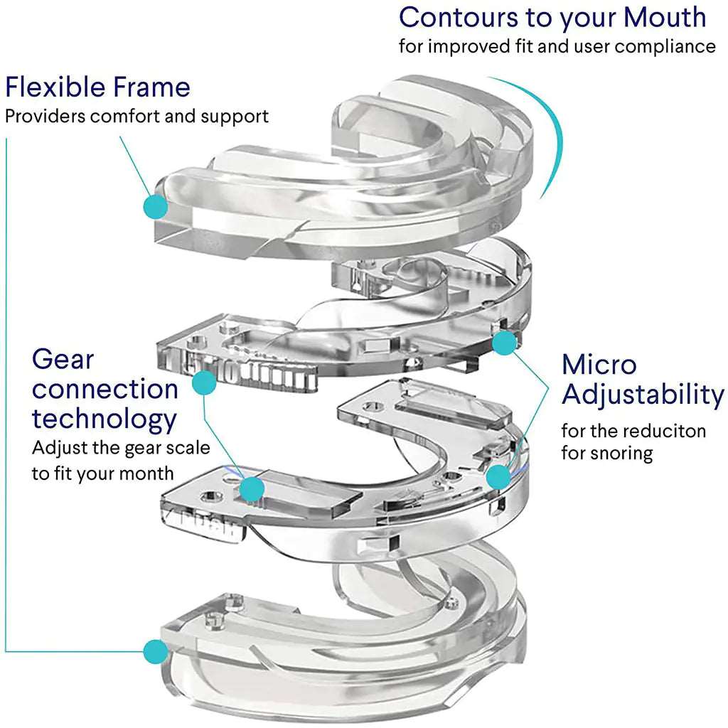 Anti-Snoring Mouthpiece Sleep Guard Dream Tech Sleep