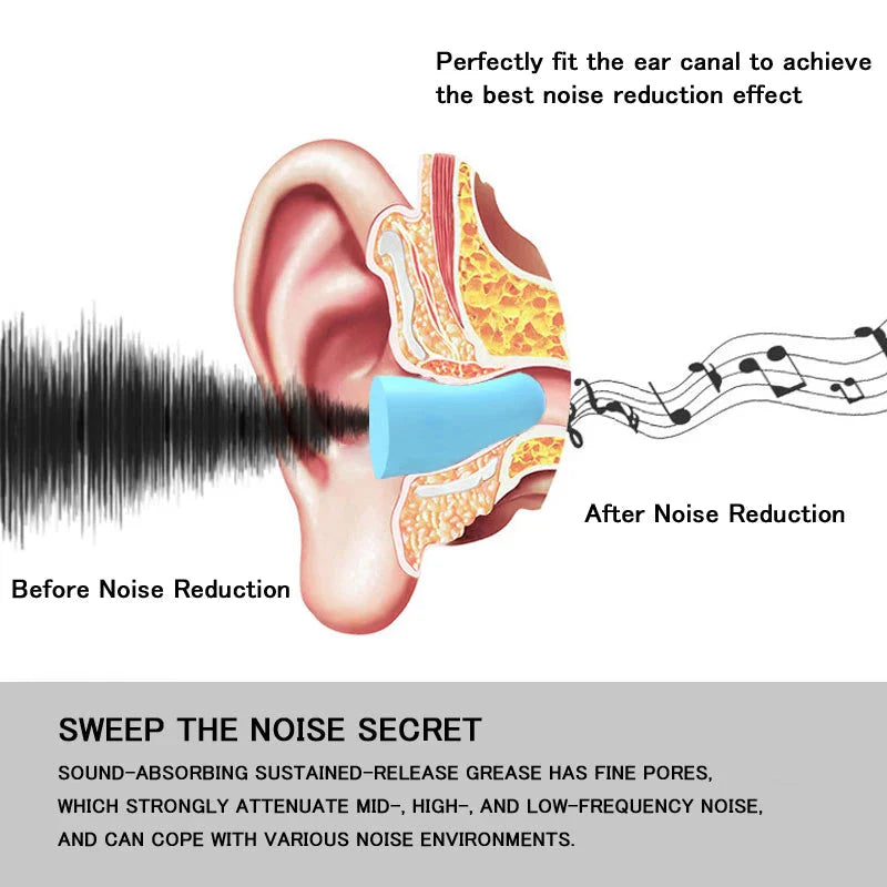 Ear Plugs Earplugs Noise Reduction Ear Plug Foam Oordopjes Slapen Sleep Anti Noise Reduction Music Cancelling Insulation Earplug  Dream Tech Sleep