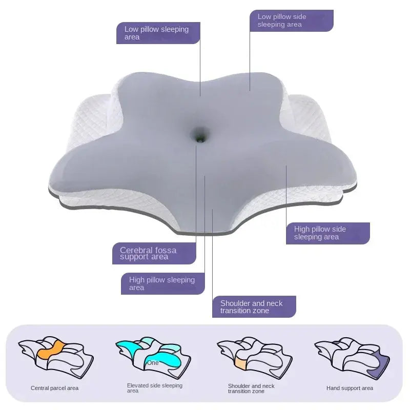 Memory Foam Cervical Pillow for Neck Pain Relief  Dream Tech Sleep