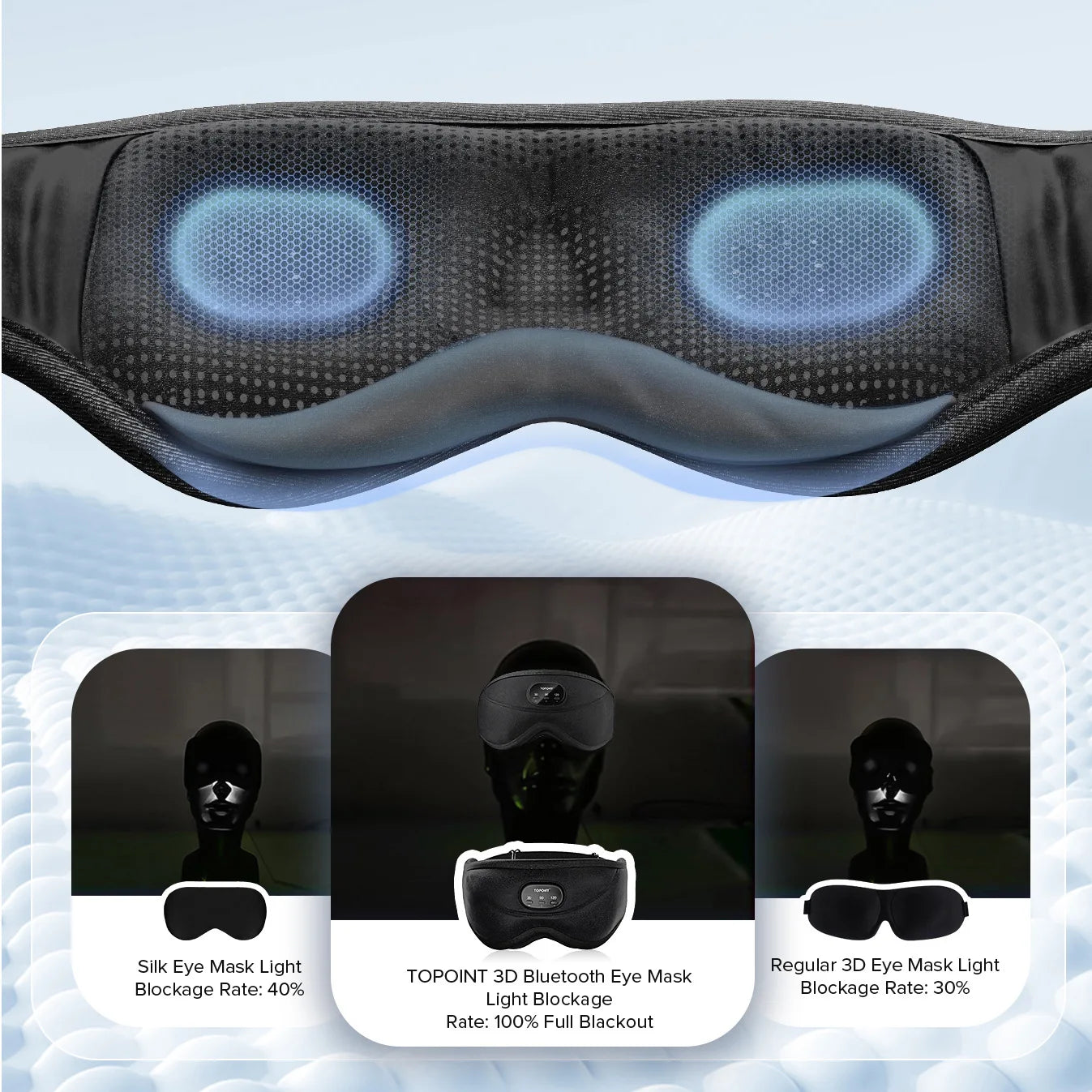 3D Bluetooth Sleeping Mask Headphones Eye Mask Comfortable Wireless Music Sleep Mask Noise Reduction Blackout Sleeping Mask  My Store