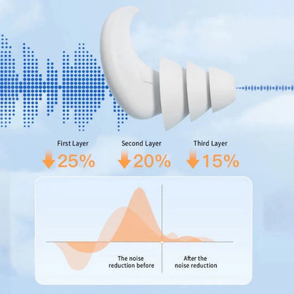 Anti Noise Silicone Earplug Sleep Noise Reduction Ear Plug Canceling Soundproof Ear Plugs Waterproof Swimming Soft Ear Protector  Dream Tech Sleep