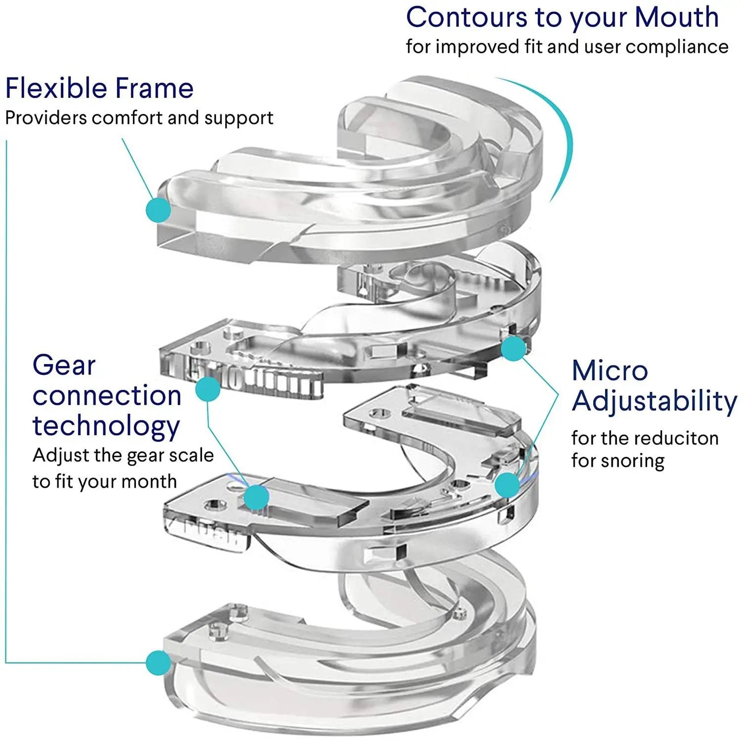 Anti Snoring Bruxism Mouth Guard Snoring Prevention Sleeping Aid Apnea Guard Teeth Device Mouthpiece Anti Snore Stop Mouth Guard  My Store