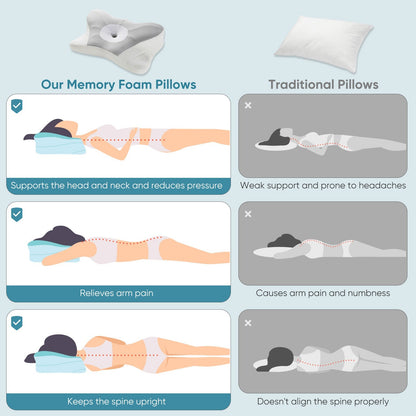 Ergonomic Foam Neck Pillow, Neck Support, Neck Protection Good Sleep  Dream Tech Sleep