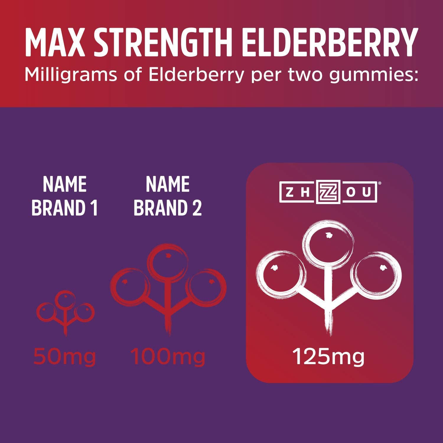 Elderberry Gummies for Immune Support - Vitamin C & Zinc  Dream Tech Sleep