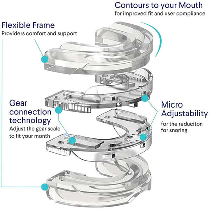 Anti-Snoring Mouthpiece Sleep Guard  Dream Tech Sleep